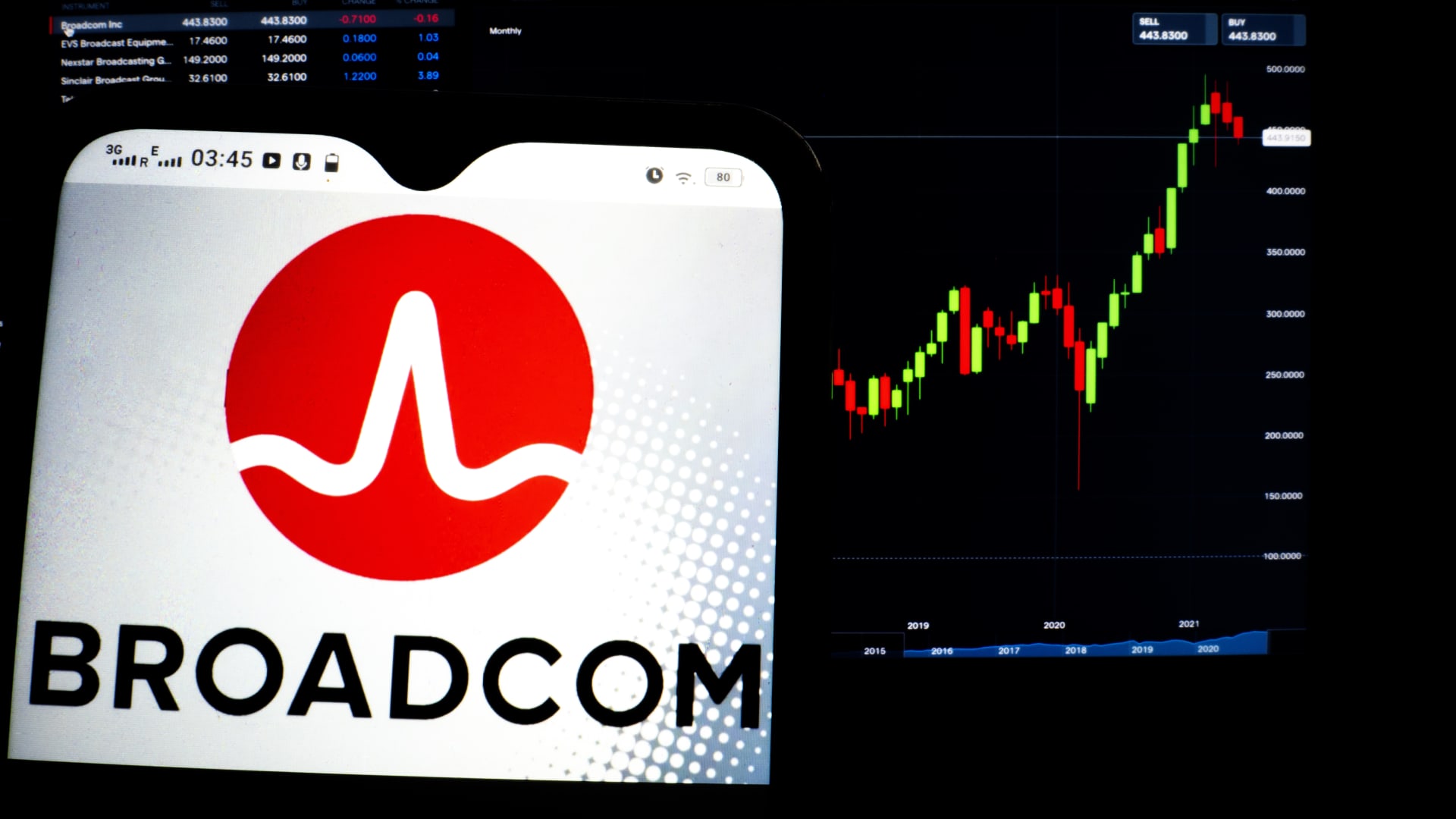 broadcom-beats-earnings-estimates,-announces-10-for-1-stock-split