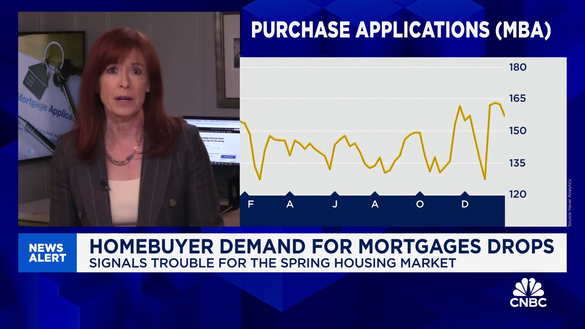 homebuyer-mortgage-demand-drops-further,-a-troubling-sign-for-the-spring-market