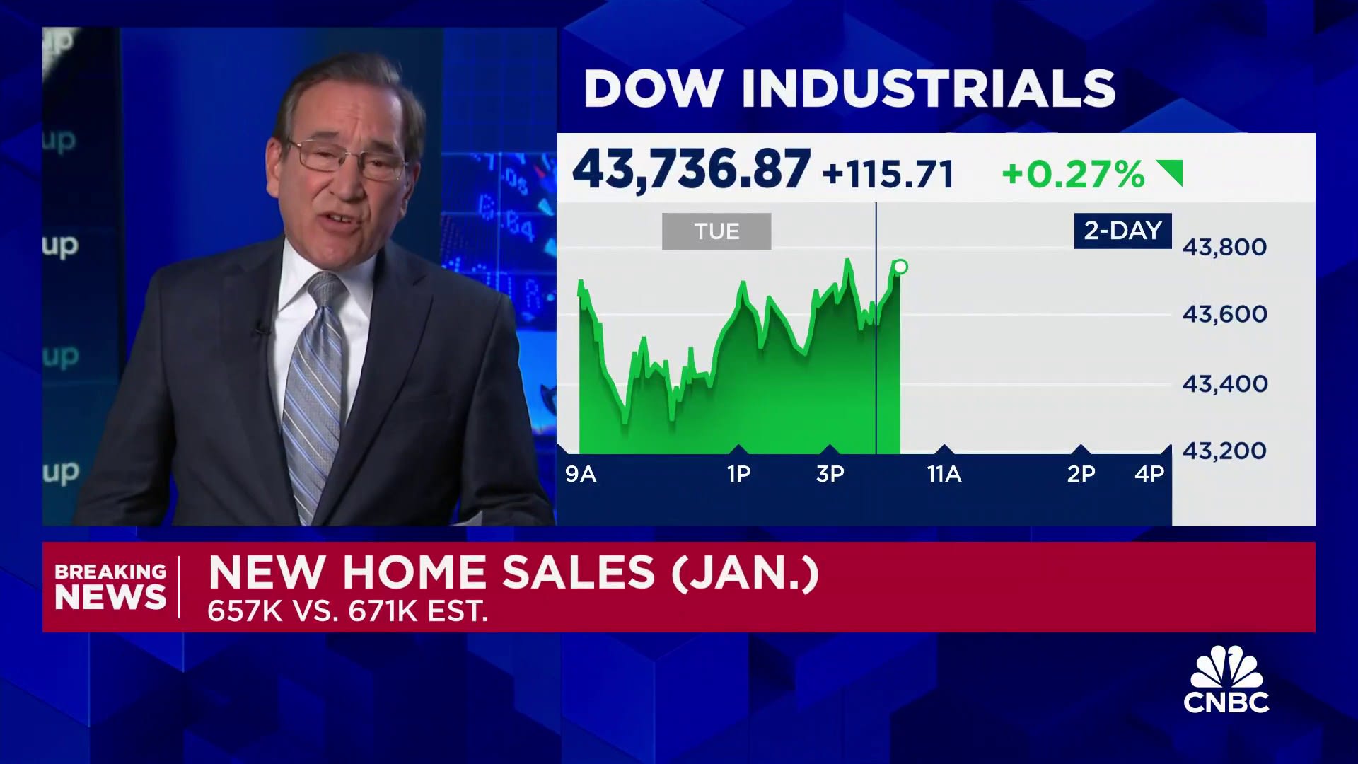 january-new-homes-sales-come-in-softer-than-expected-657k-vs.-671k-estimated